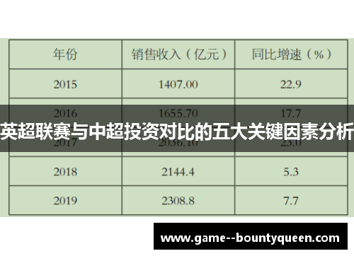 英超联赛与中超投资对比的五大关键因素分析