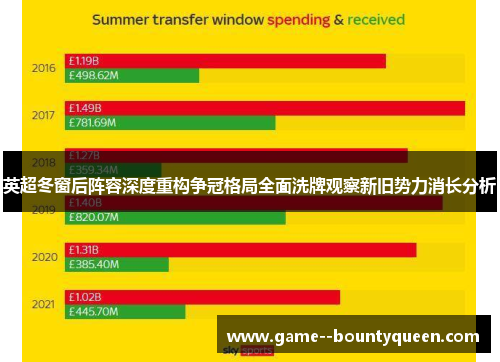 英超冬窗后阵容深度重构争冠格局全面洗牌观察新旧势力消长分析