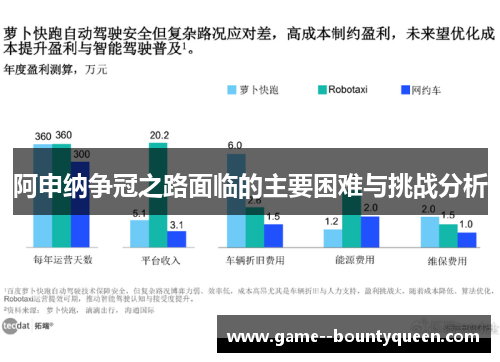 阿申纳争冠之路面临的主要困难与挑战分析 阿申纳争冠之路面临的主要困难与挑战分析