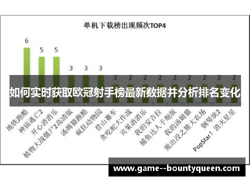 如何实时获取欧冠射手榜最新数据并分析排名变化