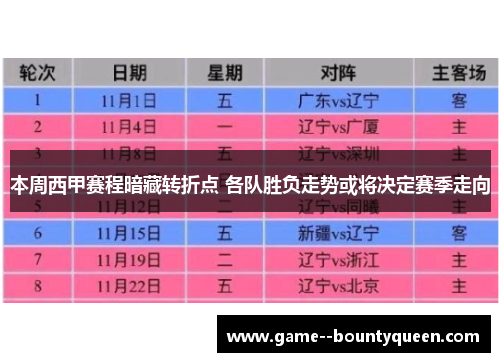 本周西甲赛程暗藏转折点 各队胜负走势或将决定赛季走向